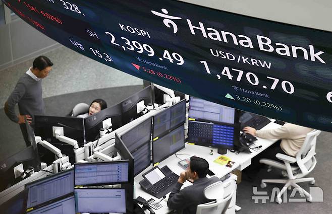 [서울=뉴시스] 김근수 기자 = 외환시장에서 원·달러 환율은 전 거래일(1467.5원)보다 5.0원 오른 1472.5원에 주간 거래를 마감한 30일 오후 서울 중구 하나은행 딜링룸 전광판에 지수가 표시되고 있다. 코스피가 전 거래일(2404.77)보다 5.28포인트(0.22%) 내린 2399.49에 장을 마쳤으며, 코스닥 지수는 전 거래일(665.97)보다 12.22포인트(1.83%) 상승한 678.19에 거래를 종료했다. 2024.12.30. ks@newsis.com