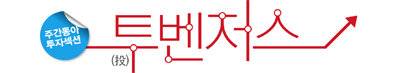 2024년 한국 경제는 수출 부진과 내수 부진 이중고를 겪고 있다. [뉴시스]