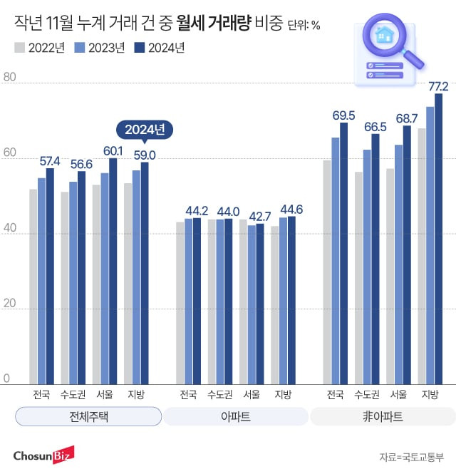 그래픽=정서희