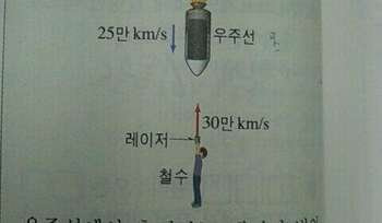 한국인이면 누구나 아는 철수와 영희 전통놀이