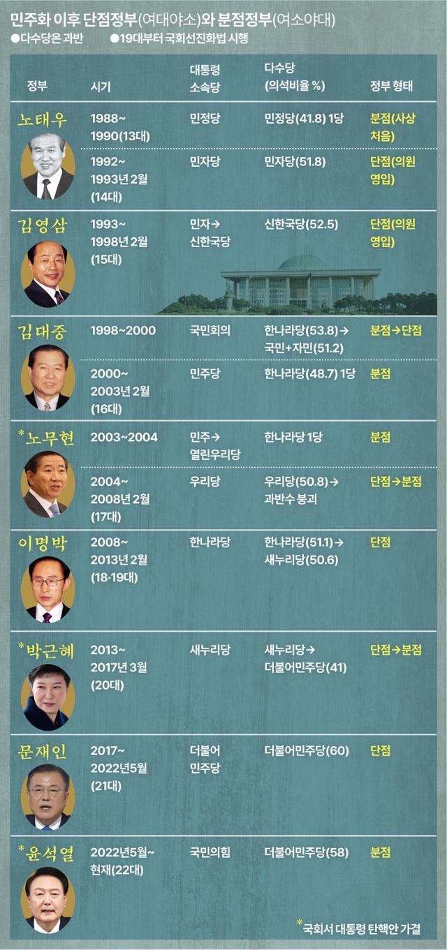 그래픽=강준구 기자