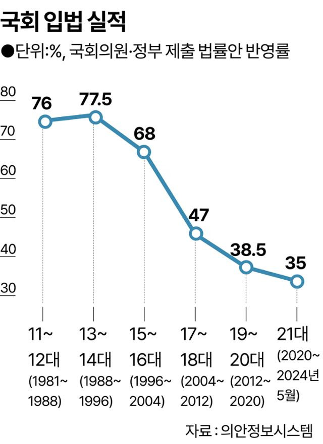 그래픽=강준구 기자그래픽=강준구 기자