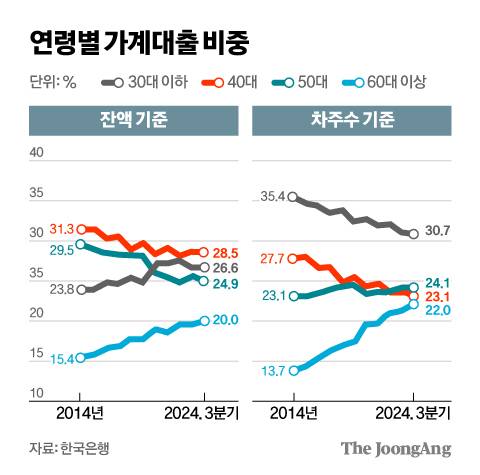 김영희 디자이너