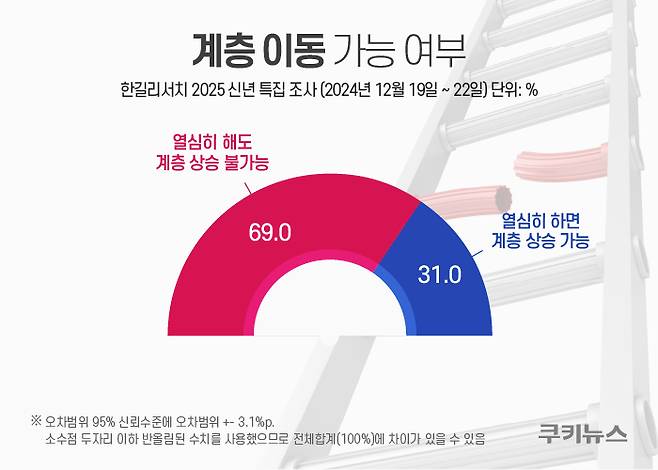 그래픽=한지영 디자이너