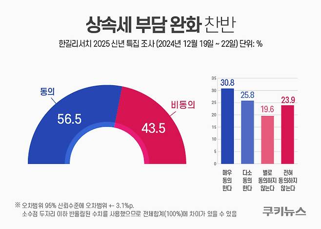 그래픽=한지영 디자이너