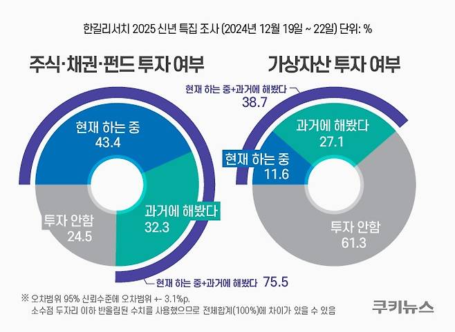 그래픽=한지영 디자이너