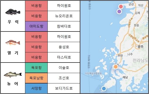서해 남부