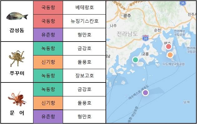 남해 서부