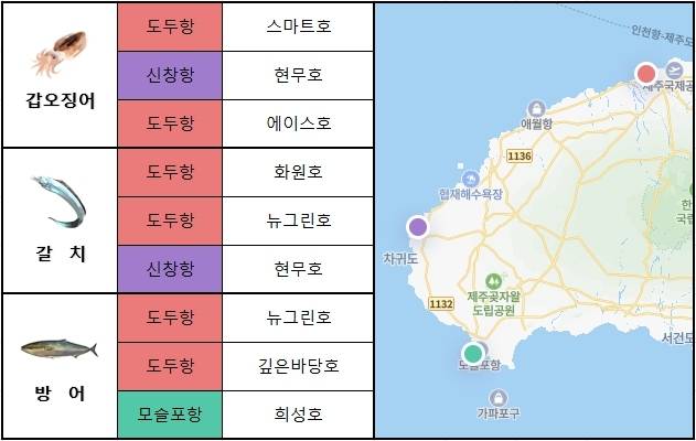 제주