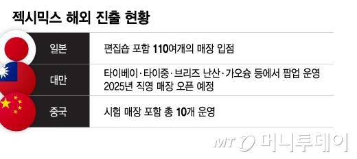 젝시믹스 해외 진출 현황/그래픽=이지혜