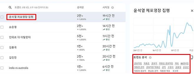 [구글트렌드 캡처]