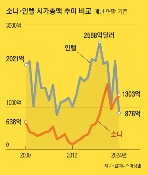 그래픽=김의균