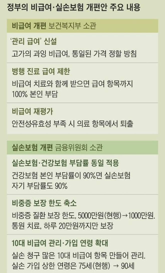 Screenshot_20250104_110128_Gallery.jpg [단독] 실손보험 있어도..도수 치료 본인 부담 90%로 상향