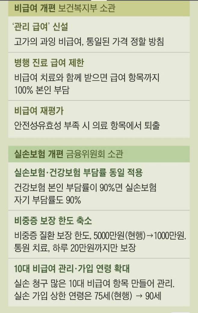 중요한 건 5세대 실손 나와도 갈아타면 안 됨