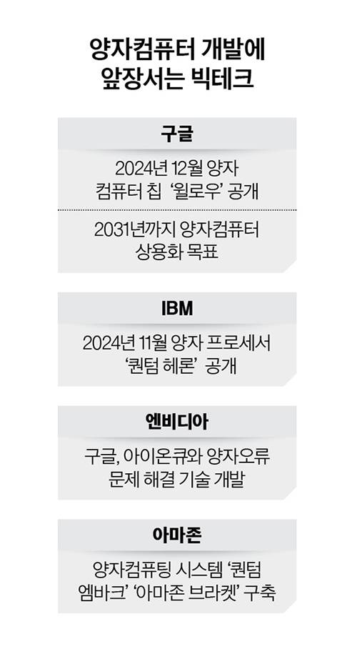 그래픽=남미가 nam.miga@joongang.co.kr