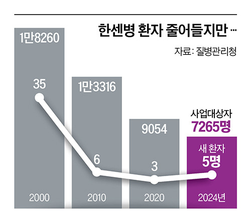 그래픽=이현민 기자 dcdcdc@joongang.co.kr