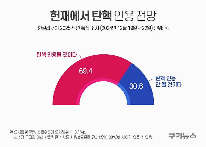 그래픽=한지영 디자이너