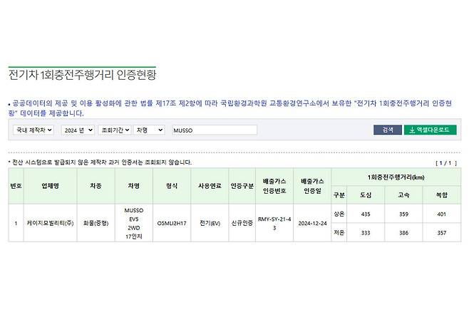 무쏘 EV5 주행거리 인증현황