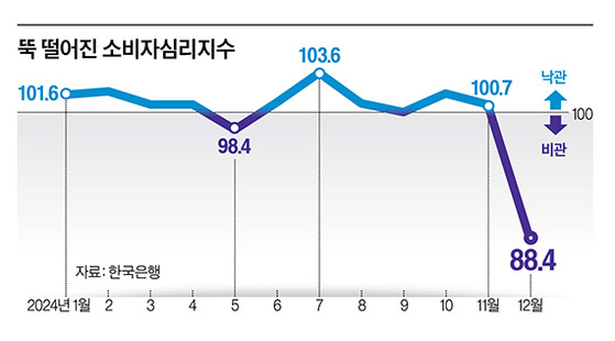 그래픽=이현민 기자 dcdcdc@joongang.co.kr