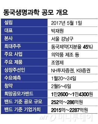 동국생명과학 공모 개요/그래픽=김현정