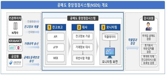 [한국거래소]