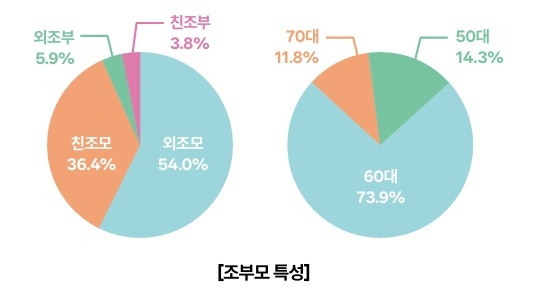 서울시 여성가족 정책 리뷰 [서울여성가족재단 보고서 캡처]