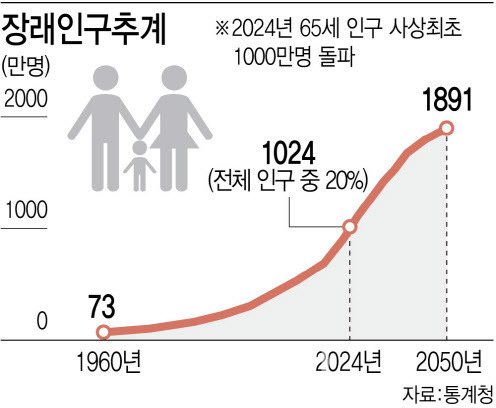 (그래픽=김정훈 기자)