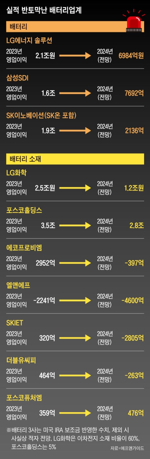 그래픽=양인성