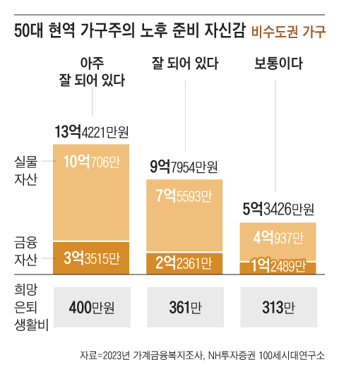 그래픽=조선디자인랩 정다운