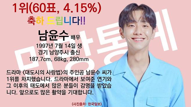 dcbest-20250106-151712-005.jpeg 동성애자들이 뽑았다는 남자연예인 인기순위