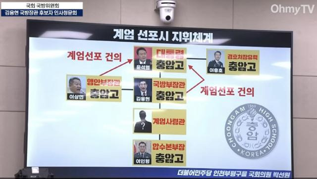 2024년 9월 김용현 국방장관 후보자에 대한 인사청문회 당시 야당 의원들이 계엄 선포 의혹을 제기하며 띄운 화면. 오마이티브이 유튜브 캡처