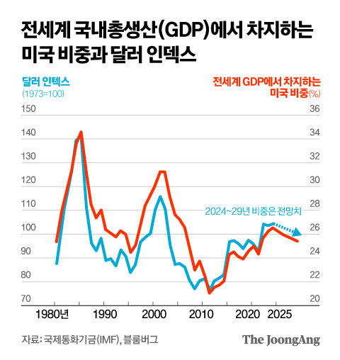 정근영 디자이너