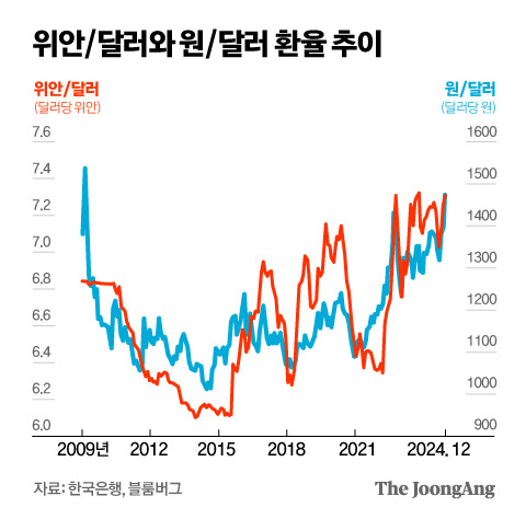 정근영 디자이너