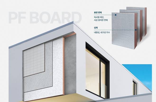 휴그린 PF보드./사진=금호석유화학 제공