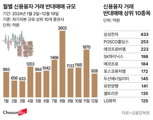 그래픽=손민균