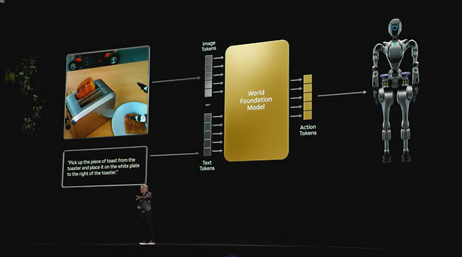 젠슨 황 엔비디아 최고경영자(CEO)는 6일(현지시간) 미국 라스베이거스에서 열린 'CES 2025' 기조연설에서 물리적 AI 개발 플랫폼 '엔비디아 코스모스'를 소개했다. 엔비디아 유튜브 캡처