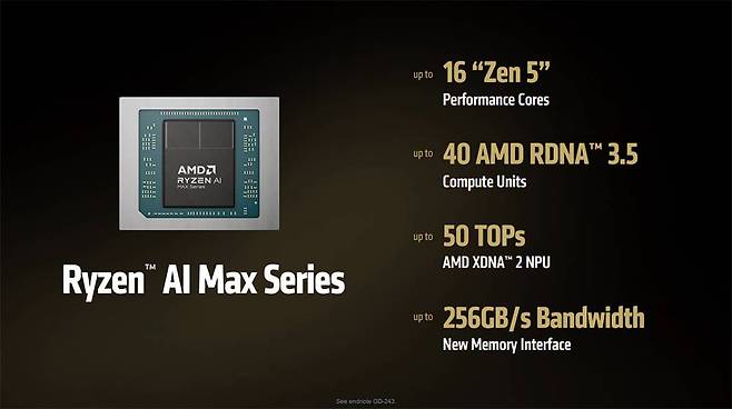 코드명 스트릭스 헤일로, AMD 라이젠 AI 맥스 시리즈도 처음 공개됐다 / 출처=AMD