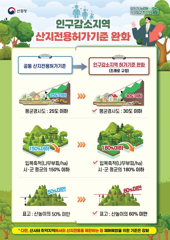 인구감소지역 산지전용허가 기준 완화 안내 홍보물. 산림청 제공