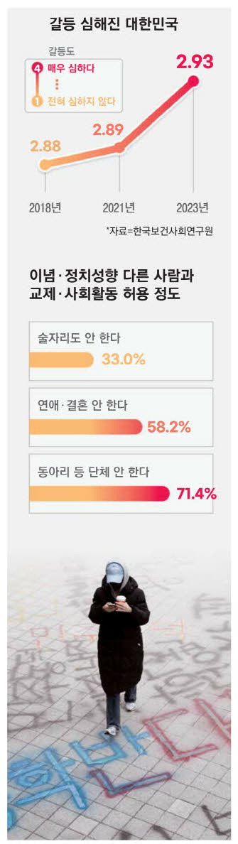 지난해 11월 남녀공학 전환을 놓고 갈등이 벌어진 서울 동덕여대에 남녀공학 전환 반대 문구들이 선명히 남아 있다. 뉴스1