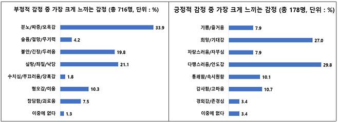 서울대 보건대학원 제공