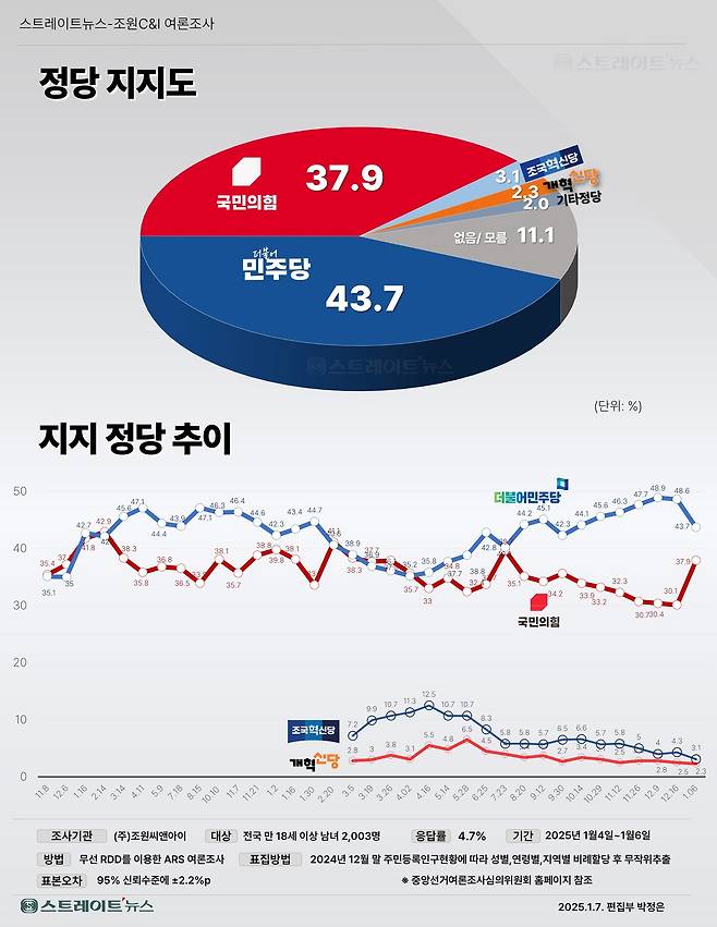 스트레이트뉴스 제공