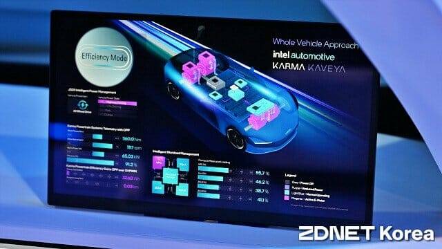 전기차 내 전력 소모 상황을 실시간 모니터링할 수 있는 모니터. (사진=지디넷코리아)