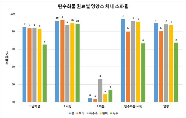 농촌진흥청 제공