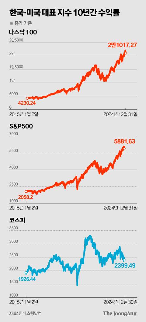정근영 디자이너