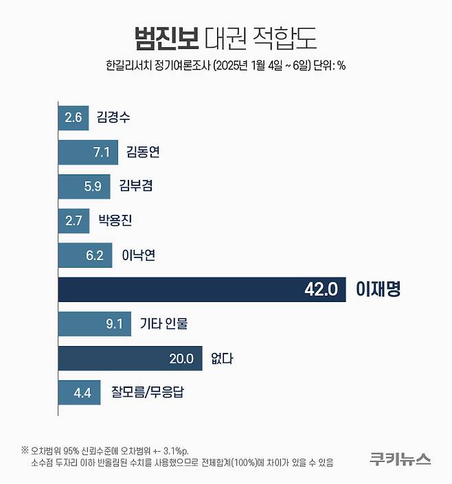 그래픽=한지영 디자이너