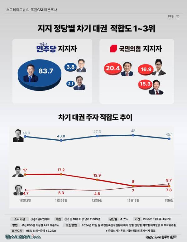 조원씨앤아이 제공