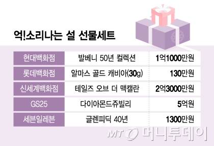 억!소리나는 설 선물세트/그래픽=윤선정