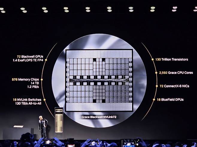 엔비디아 GB200 NVL72 플랫폼의 구성. 라스베이거스=김민지 기자