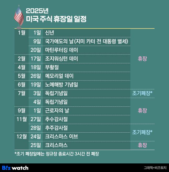2025년 미국 주식 휴장일/그래픽=비즈워치