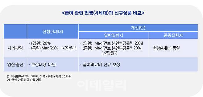 자료=금융위원회 제공